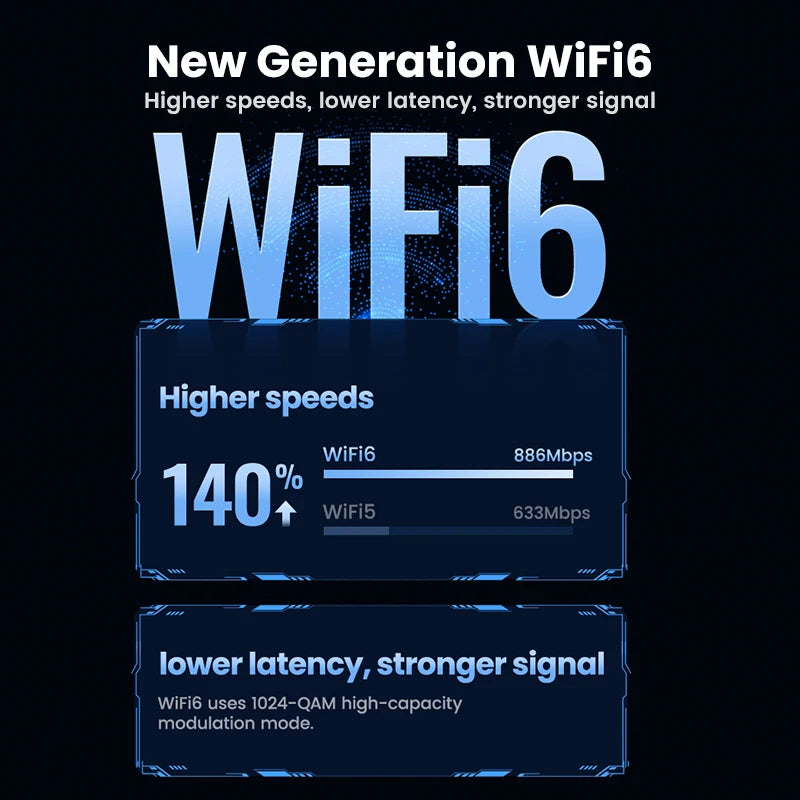 UGREEN WiFi Adapter AX900 AX1800 AC1300 WiFi6/5 5GHz&2.4GHz USB WiFi Dongle Antenna for Desktop Laptop USB Ethernet Network Card