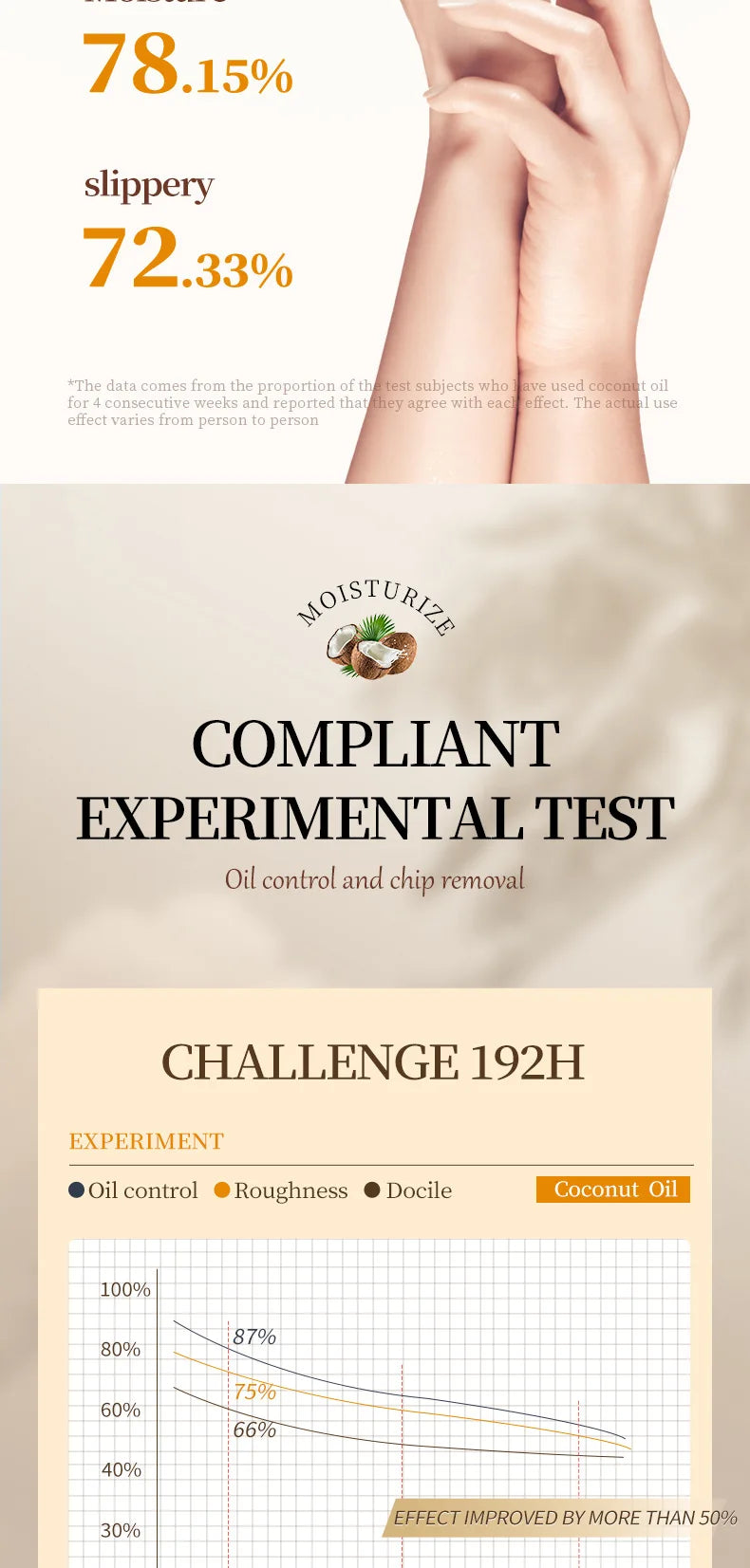 كريم يدين بجوز الهند 60ج مغذي ومرطب مضاد للجفاف | Coconut Hand Cream 60g Anti-Drying Nourishing Moisturizing Firming