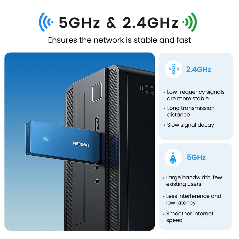 UGREEN WiFi Adapter AX900 AX1800 AC1300 WiFi6/5 5GHz&2.4GHz USB WiFi Dongle Antenna for Desktop Laptop USB Ethernet Network Card
