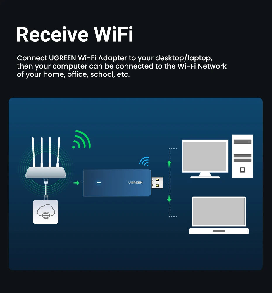 UGREEN WiFi Adapter AX900 AX1800 AC1300 WiFi6/5 5GHz&2.4GHz USB WiFi Dongle Antenna for Desktop Laptop USB Ethernet Network Card