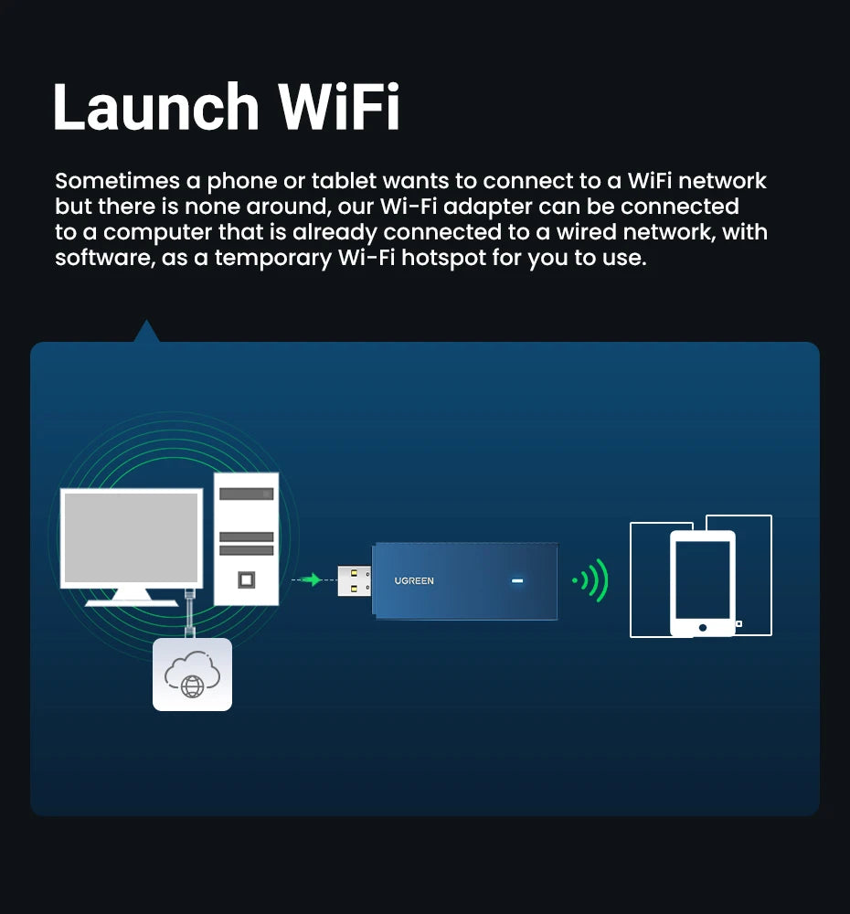 UGREEN WiFi Adapter AX900 AX1800 AC1300 WiFi6/5 5GHz&2.4GHz USB WiFi Dongle Antenna for Desktop Laptop USB Ethernet Network Card