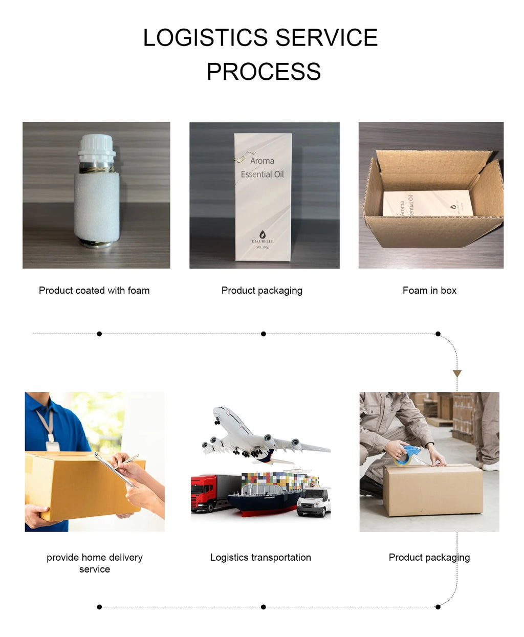Perfume Oil Wholesale Original Fragrance Designer Perfume Oil Concentrated Scent For Home Hotel Aroma Diffuser Daily Use