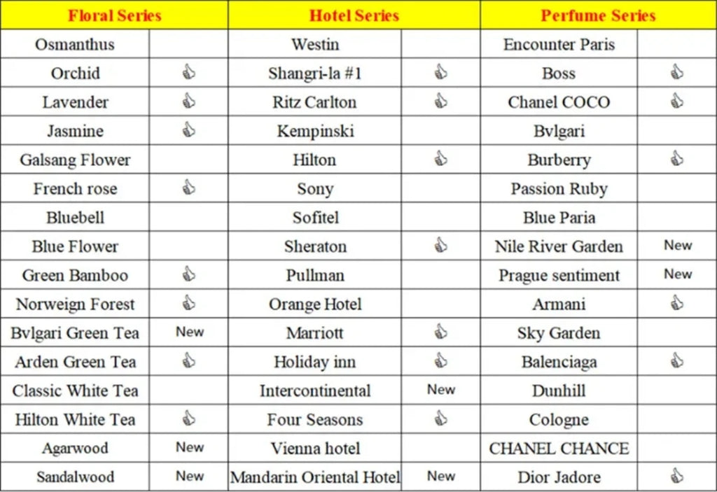 Perfume Oil Wholesale Original Fragrance Designer Perfume Oil Concentrated Scent For Home Hotel Aroma Diffuser Daily Use