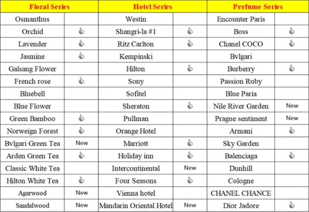 Perfume Oil Wholesale Original Fragrance Designer Perfume Oil Concentrated Scent For Home Hotel Aroma Diffuser Daily Use