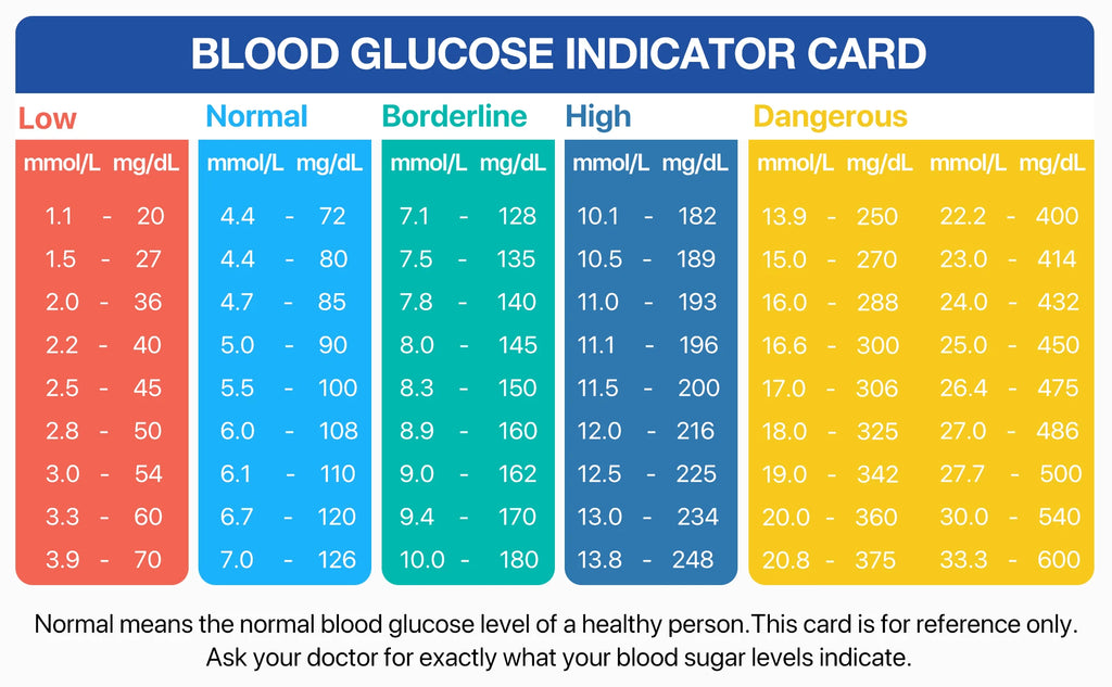 Blood Glucose Meter LinkSun G-425-3 Glucometer 50/100pcs Diabetes Tester Blood Sugar Monitor Digital Glucosemeter Complete Kit